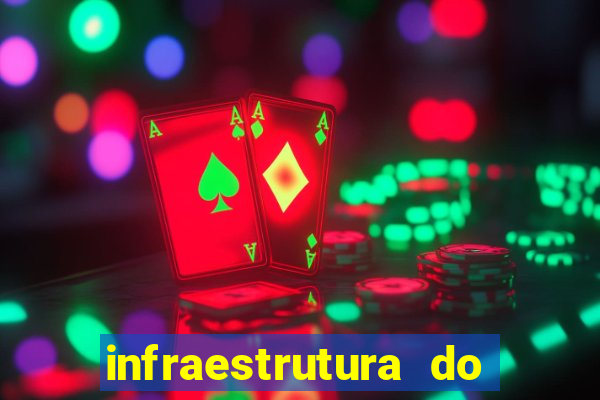 infraestrutura do clube football manager
