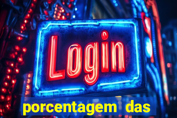porcentagem das plataformas pagantes