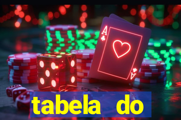 tabela do brasileirão 2008