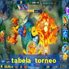 tabela torneo betano argentina