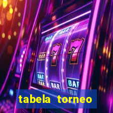 tabela torneo betano argentina