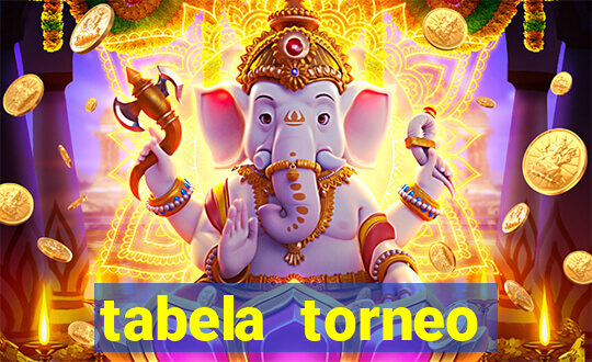 tabela torneo betano argentina