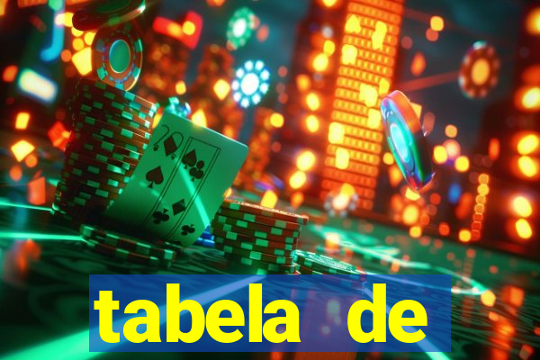 tabela de porcentagem dos slots