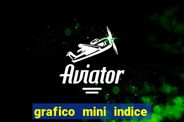 grafico mini indice tempo real