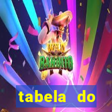 tabela do campeonato holandês