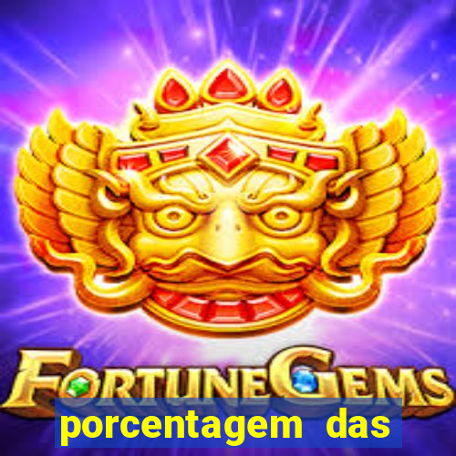 porcentagem das plataformas pagantes