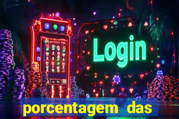 porcentagem das plataformas pagantes