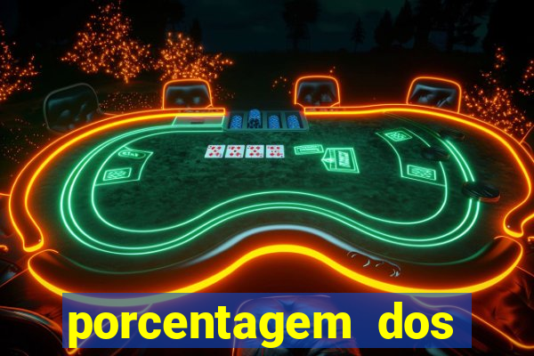 porcentagem dos joguinhos slots