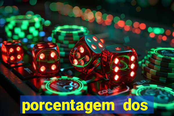 porcentagem dos joguinhos slots