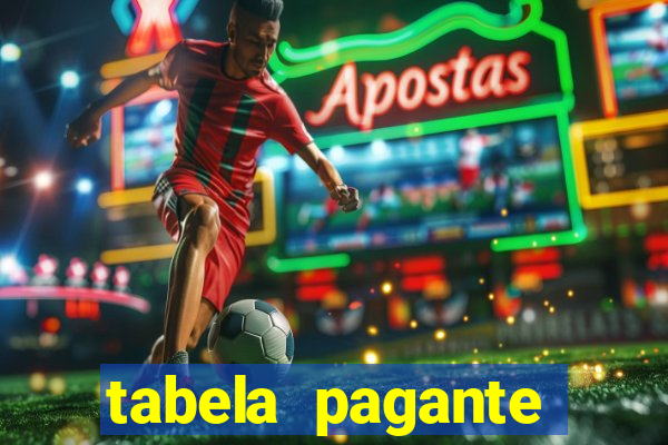 tabela pagante fortune tiger