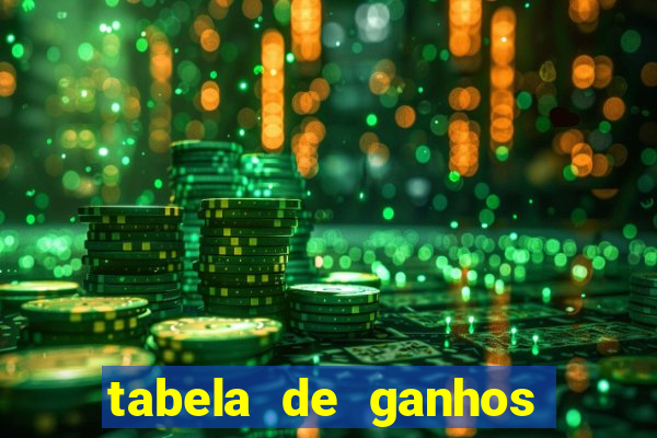 tabela de ganhos fortune tiger