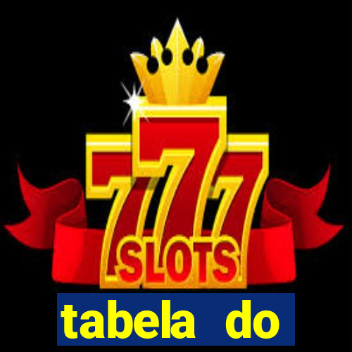 tabela do brasileirao 2015