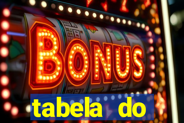 tabela do brasileirao 2015
