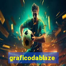graficodablaze