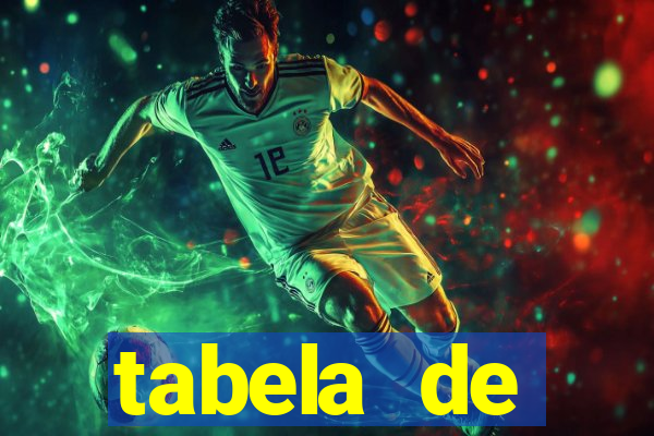 tabela de porcentagem dos slots pg