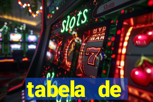 tabela de porcentagem dos slots pg