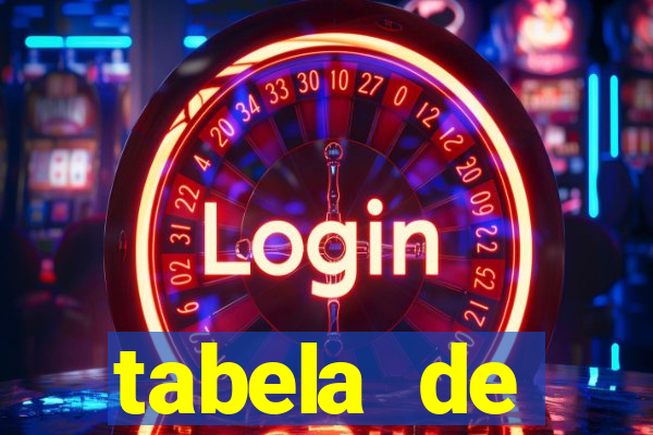 tabela de porcentagem dos slots pg