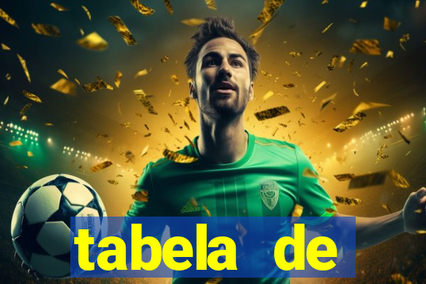 tabela de porcentagem dos slots