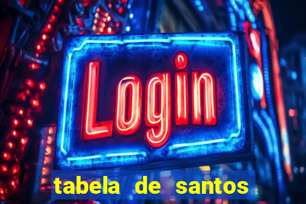 tabela de santos da umbanda