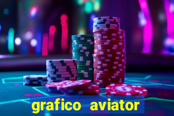 grafico aviator estrela bet