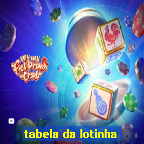 tabela da lotinha
