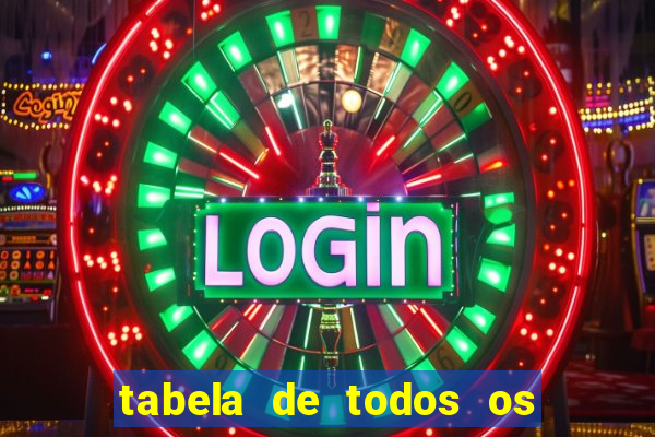 tabela de todos os campeonatos brasileiros