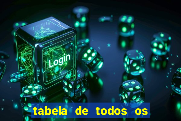 tabela de todos os campeonatos brasileiros