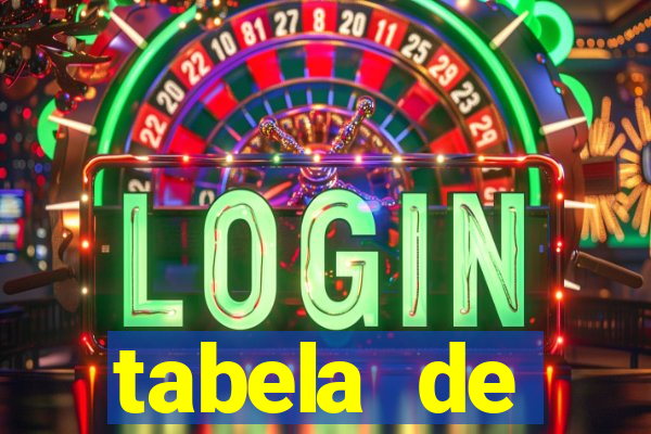 tabela de comportamento da lotofácil