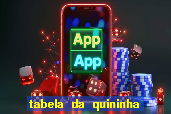 tabela da quininha do jogo do bicho