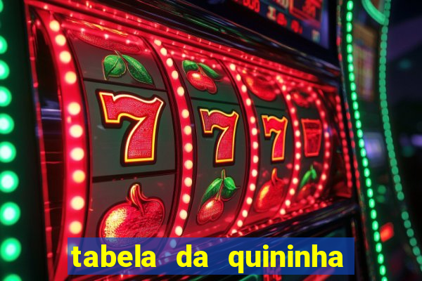 tabela da quininha do jogo do bicho