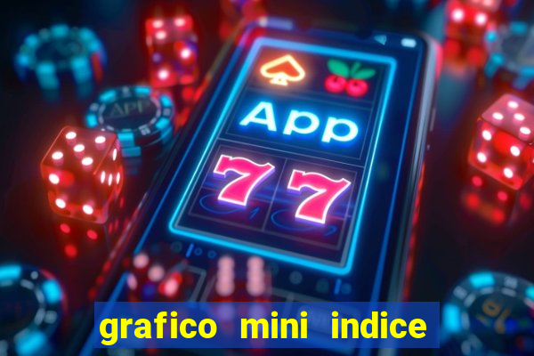 grafico mini indice em tempo real