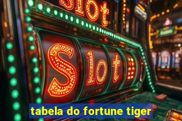 tabela do fortune tiger