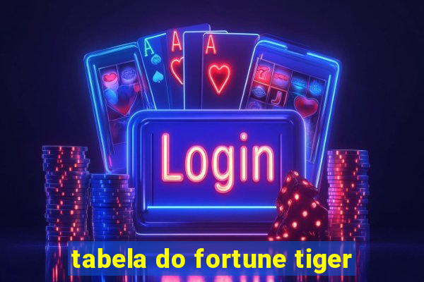 tabela do fortune tiger