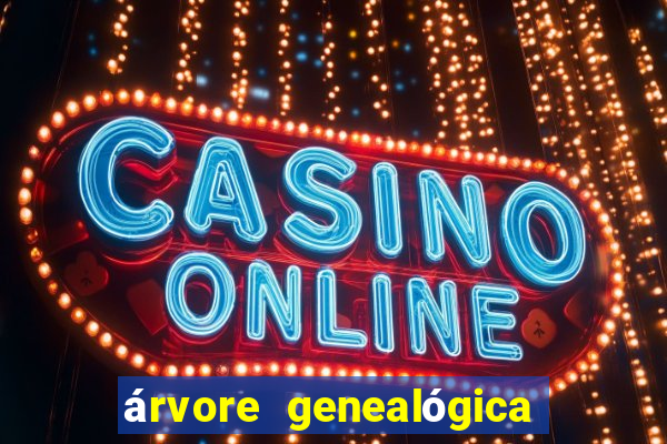 árvore genealógica família real britanica desde charlotte