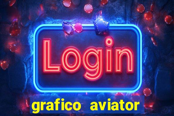 grafico aviator aposta ganha