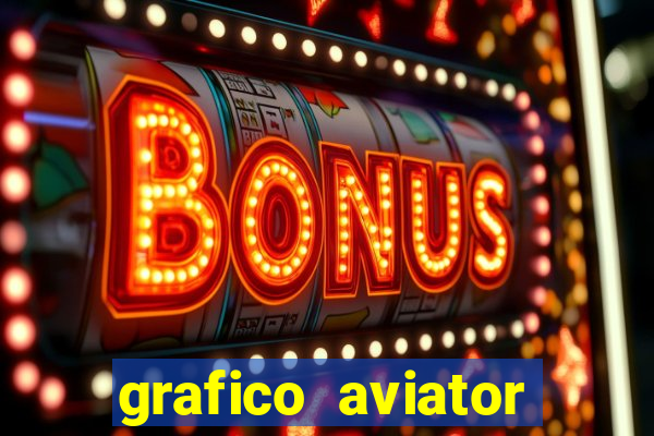 grafico aviator aposta ganha
