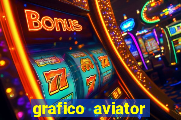 grafico aviator aposta ganha