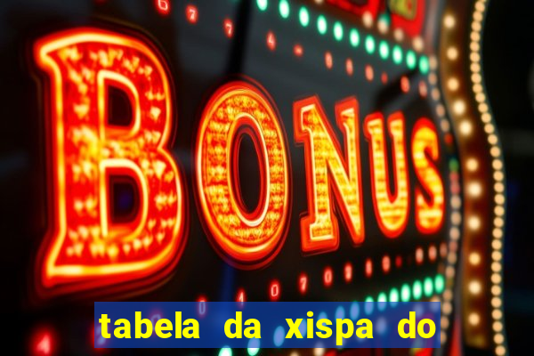 tabela da xispa do jogo do bicho